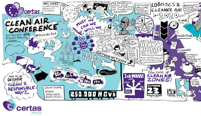 clean-air-conference-key-take-aways
