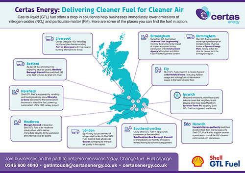 Liquid Fuels Certas Infographic